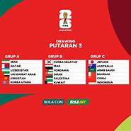 Klasemen Piala Dunia 2026 Grup C Asia